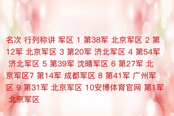 名次 行列称讲 军区 1 第38军 北京军区 2 第12军 北京军区 3 第20军 济北军区 4 第54军 济北军区 5 第39军 沈晴军区 6 第27军 北京军区7 第14军 成都军区 8 第41军 广州军区 9 第31军 北京军区 10安博体育官网 第1军 北京军区